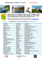 liste PROMENADES CONFORT – Savoie